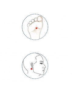 Пластири при главоболие – Акупунктурна терапия, 6 броя 2 - Пластири за детоксикация