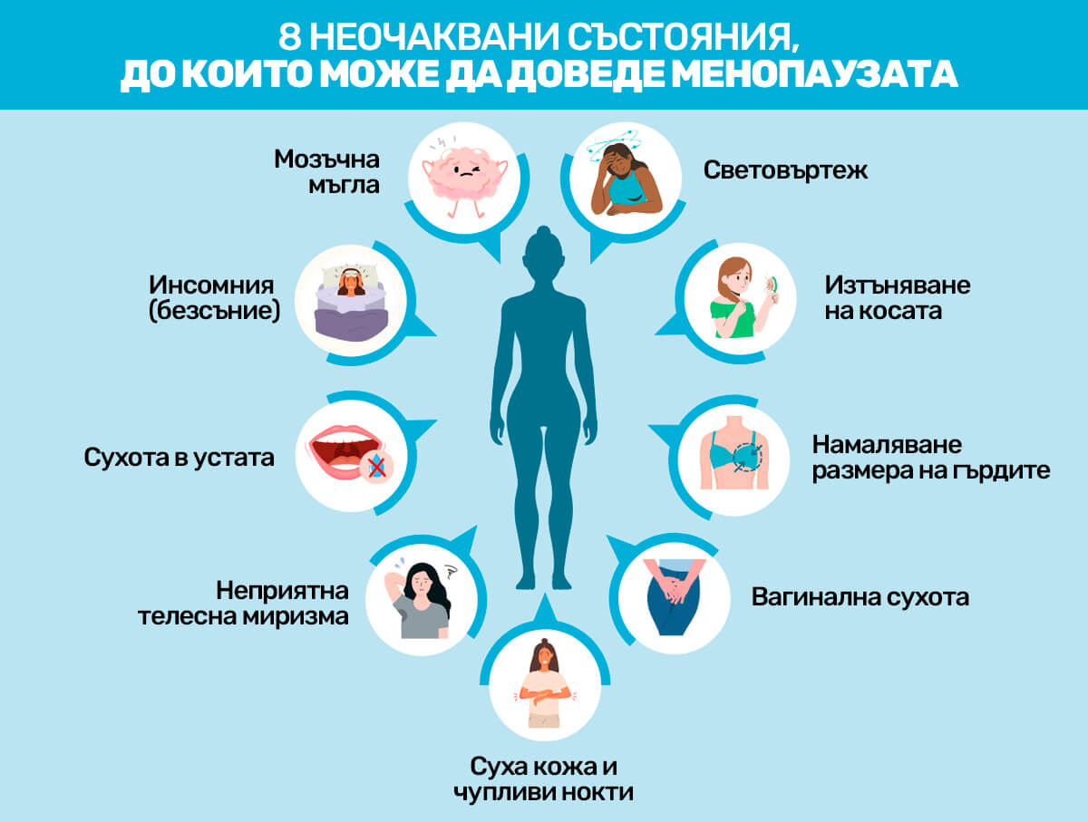Менопауза