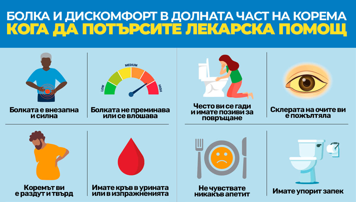 болка в корема