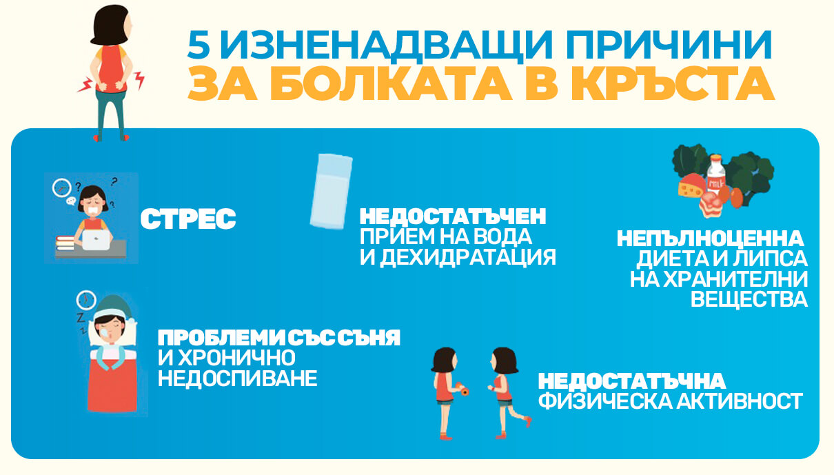 болка в кръста