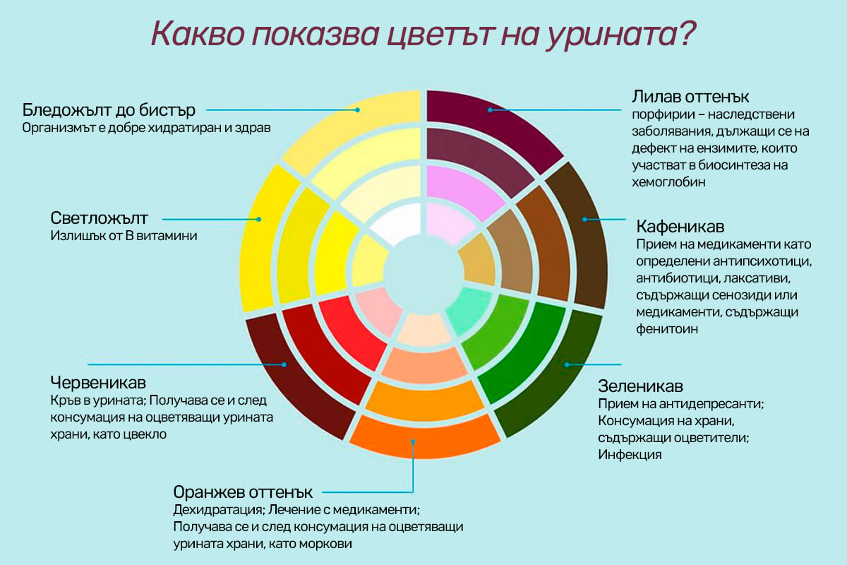 Тъмна урина