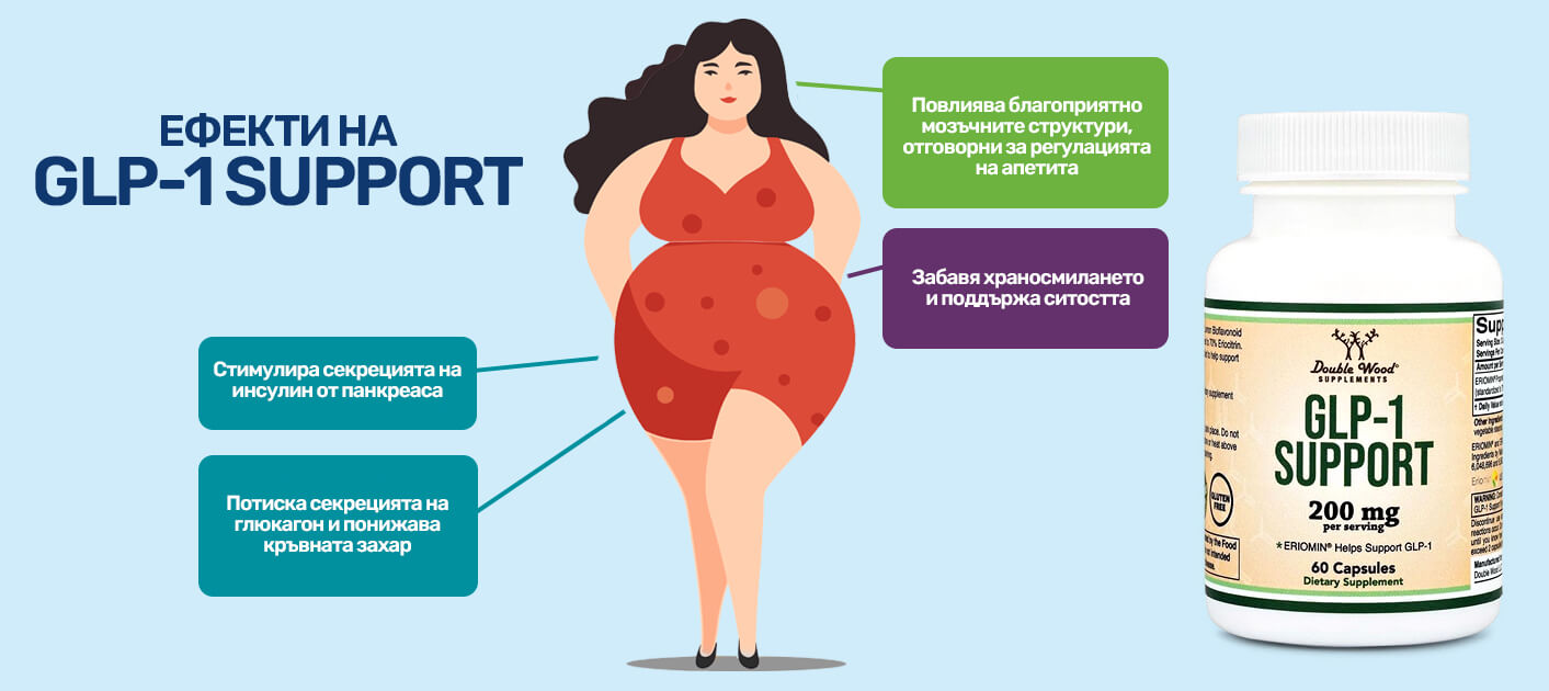 GLP-1 - Оземпик - Кръвна захар